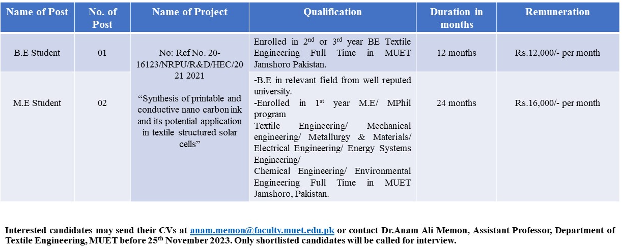 Paid Research opportunity at Textile Engineering MUET Jamshoro